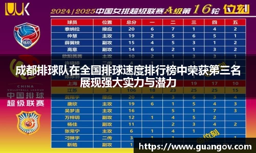 成都排球队在全国排球速度排行榜中荣获第三名展现强大实力与潜力
